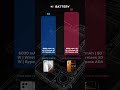 Tecno POVA 7 5G vs Infinix Note 60 Pro 5G