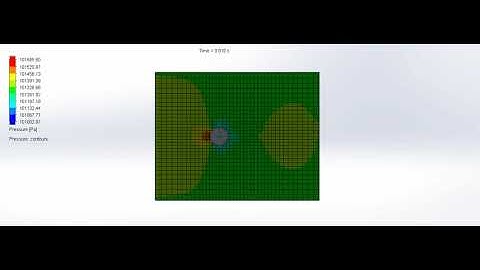 Pressure Animation (for inlet velocity 20 m/s)
