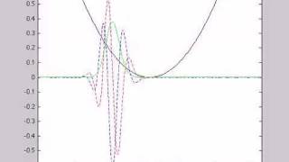 1D Quantum Harmonic Oscillator