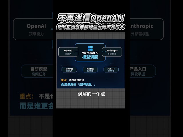 不再迷信OpenAI！微软正透过自研模型大幅消减成本