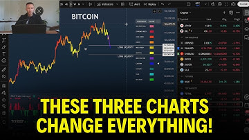 These Are The Most Important Charts I Have Shown You Yet