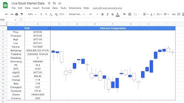 Live Stock Market Data In Google Sheets | Google Finance Function