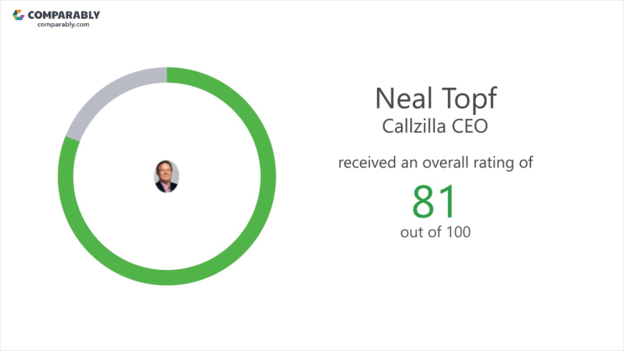 Callzilla Employee Reviews - Q3 2018