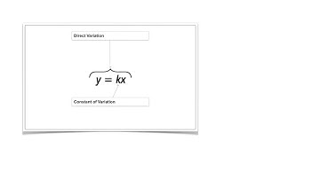 Algebra 1 5-2 Direct Variation: Problem 1 - Identify a Direct Variation
