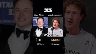 Information Elon Musk vs Mark Zuckerberg: Net Worth Comparison (2012-2026) 🤯 | #shorts #enfield #bome #tre Guide