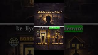Middleware vs Filter in ASP.NET Core | Simple Interview Answer #dotnet #coding #programming