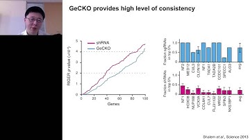Feng Zhang   Development and Applications of CRISPR Cas9 for Genome Editing