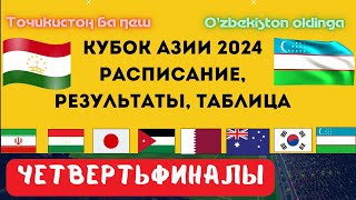 Кубок Азии 2024  Четвертьфиналы! Расписание, результаты, сетка