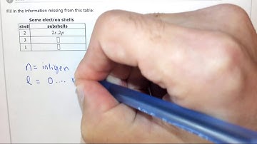 8.2f Knowing the subshells of an electron shell