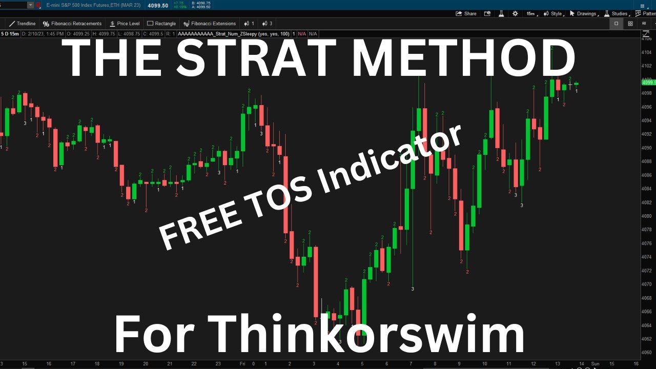 The strat method made easy using this free thinkorswim indicator youtube