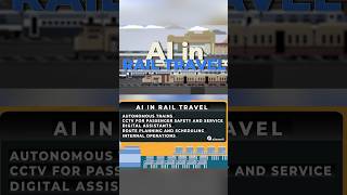 5 #AI Cases In Rail Travel  #train #railtourism screenshot 4
