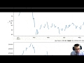 RSI Calculation With Pandas EWM Function | Python Vlog| 2018