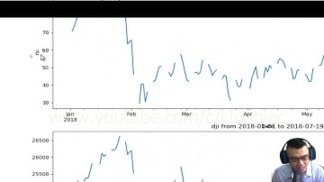 RSI Calculation With Pandas EWM Function | Python Vlog| 2018