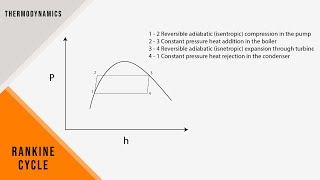 FE Exam Review - Thermodynamics - Rankine Cycle