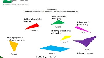 7.6.16 Webinar | Developing Public Health Policy Research Frameworks with Concept Mapping
