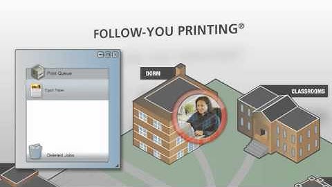 Equitrac Educational Video