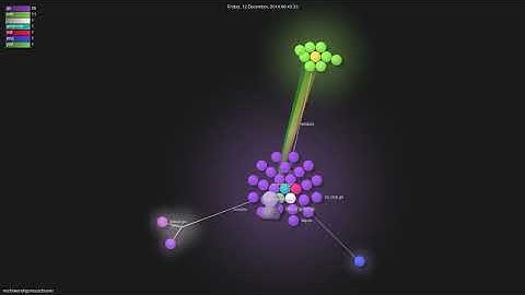 michiwend/gomusicbrainz - Gource visualisation
