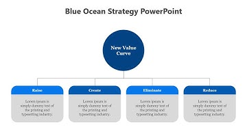How to Create a flowchart Diagram in PowerPoint