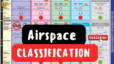 AIRSPACE CLASSIFICATION