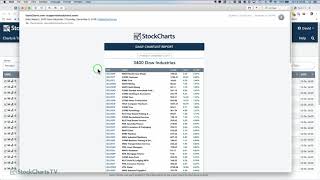 Famous Introducing "ChartList Reports" - Daily and Weekly Performance Summaries Sent Right To Your Inbox Wealth