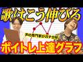 【有料級】歌はこう伸びる!ボイトレの上達グラフを声の専門家がガチ分析します【声の医学博士×プロトレーナー】