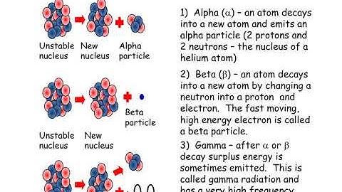 AQA Physics Topic 4 Atomic Structure Pre-Exam