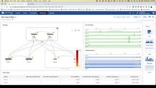 CVP Dashboard Quick Tip