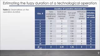 M3E22021 #306 Fuzzy arithmetic in economic research