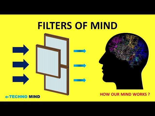 How mind works - Understand filters of mind in most simplest way & make your life happier.