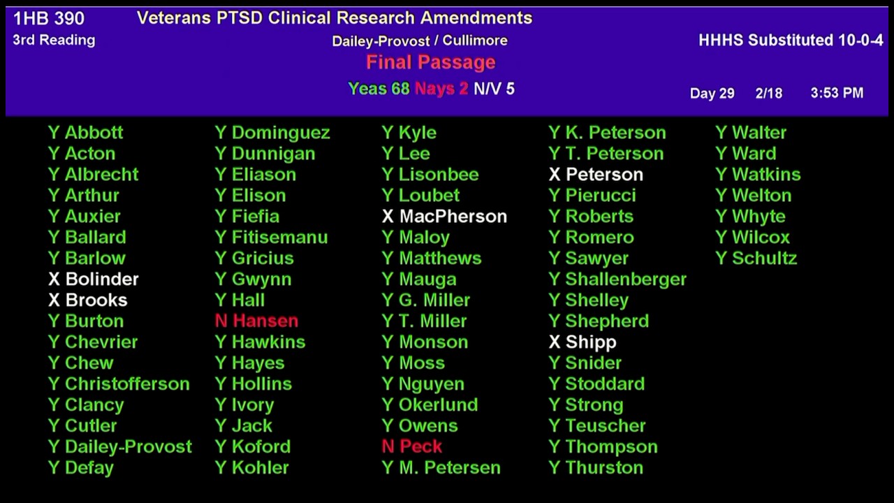 Utah HB 390 passes through the House of Representatives! 2.18.26