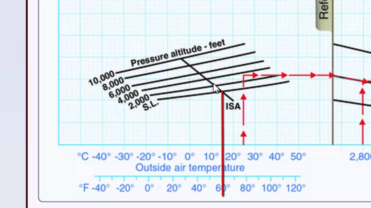 Air Distance Chart