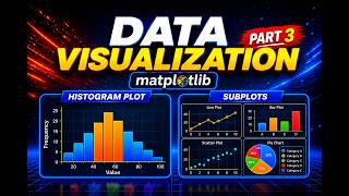 Data Visualization in Python using Matplotlib | Histogram & Subplots | Part 3