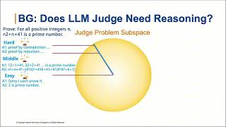 JudgeLRM: Large Reasoning Models as a Judge.