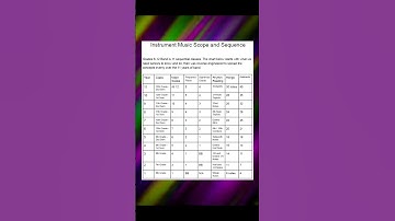 Philosophical Scope and Sequence of Instrumental Music #banddirector  #orchestraprogram #bandclass