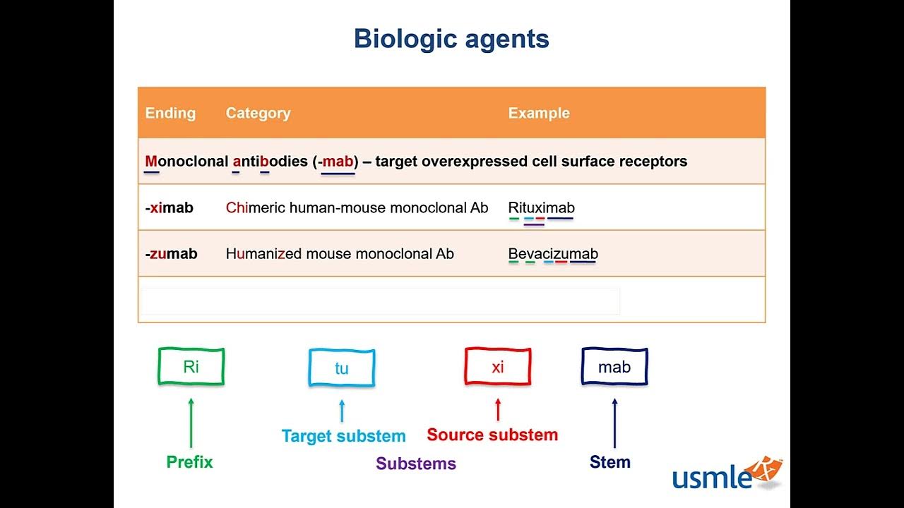 USMLERx Express Video of the Week Biologic Agents YouTube