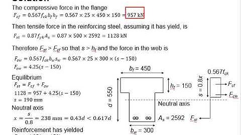 4.19 Example 2: Flange beam with stress block outside flange