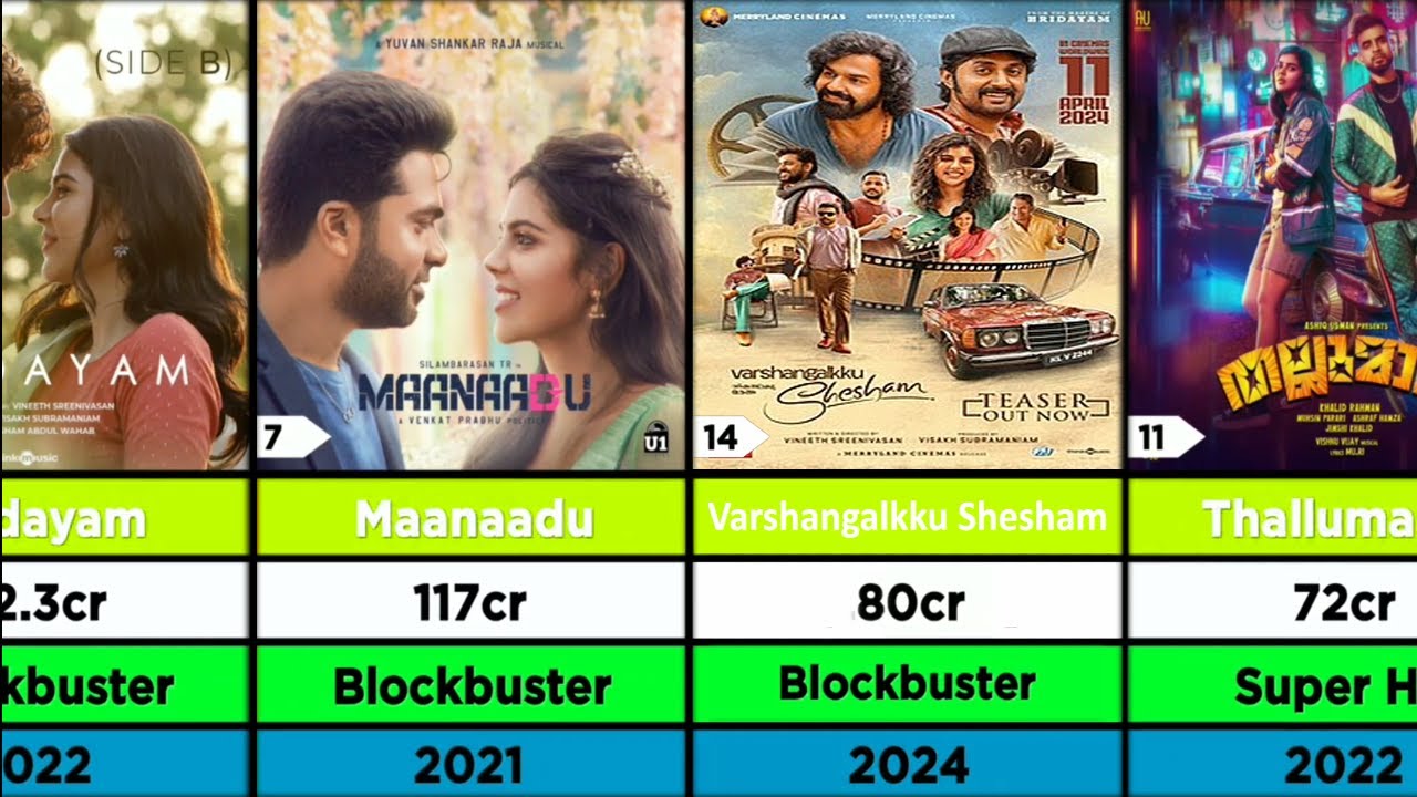 Kalyani Priyadarshan All Movies List Hits And Flops Varshangalkku kalyani-priyadarshan-all-movies-list-hits-and-flops-varshangalkku
