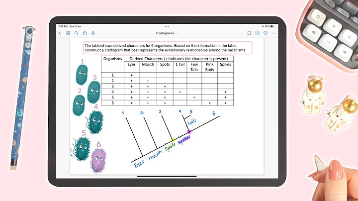 Question of the Day: Constructing a Cladogram Based on Derived Characters