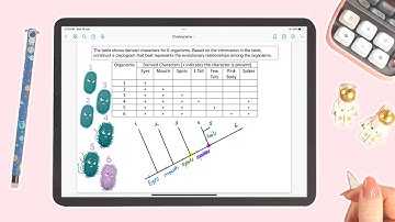 Question of the Day: Constructing a Cladogram Based on Derived Characters