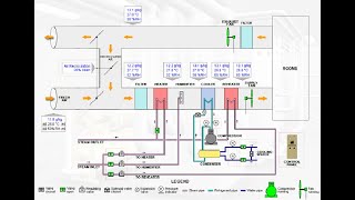 Air Conditioning System MK-simulator screenshot 1