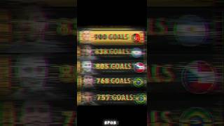 Ronaldo Always On Top