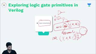 V7. Digital Design with Verilog HDL: Gate-Level Modeling and Logic Gate Primitives