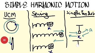 SHM in one shot  — Simple harmonic motion. Past paper questions for MCAT/ECAT/NUST/AKU/NUMS