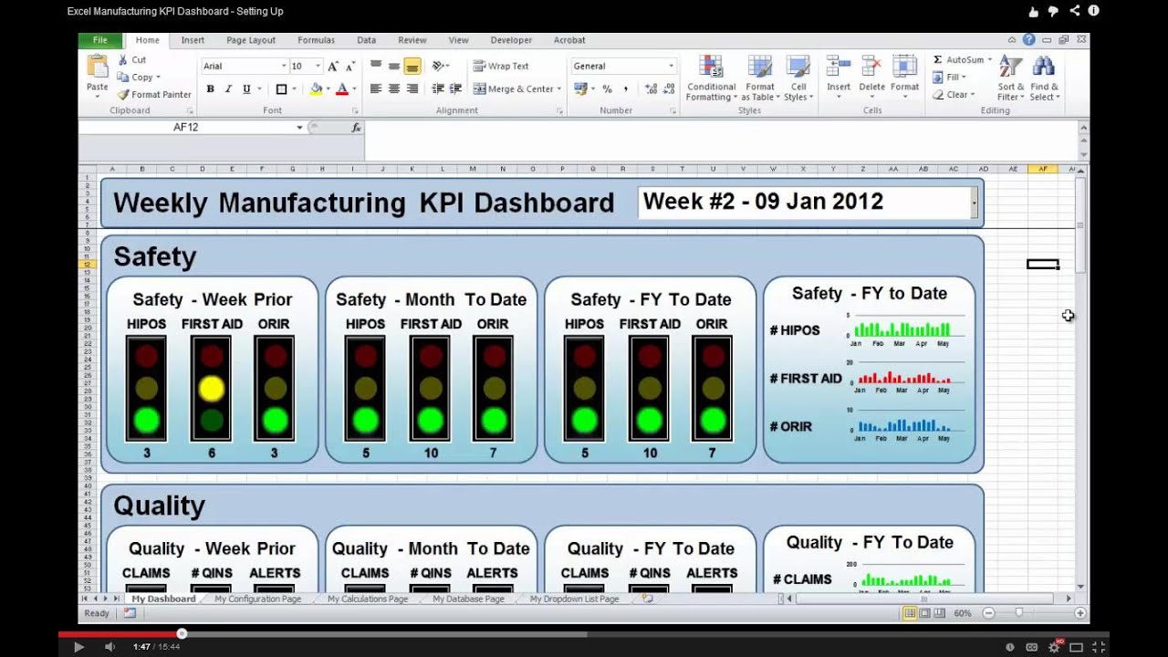 Free Production Kpi Dashboard Excel Template