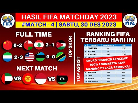 Hasil FIFA MATCHDAY Hari Ini - China vs Oman - Ranking FIFA Terbaru 2023