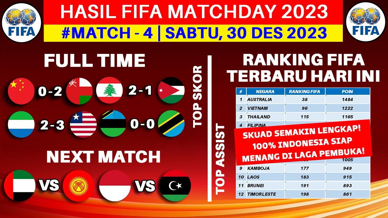 Hasil FIFA MATCHDAY Hari Ini China vs Oman Ranking FIFA Terbaru