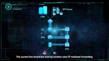 Huawei OTN Multicast Solution