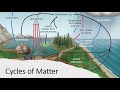Cycles of Matter and Energy Flow Quiz