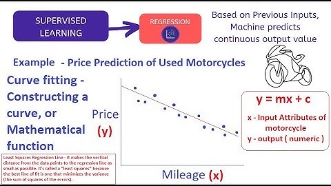 Machine Learning Tutorial - Regression Theory | Supervised Learning | Part 2