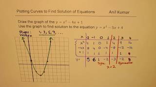 Step To Draw Y X 2 4x 1and Find Solution To Quadratic Equation Y X 2 5x 4 Youtube